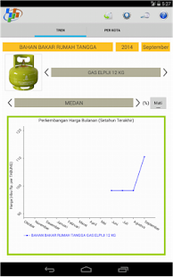  Data Harga – Miniaturansicht des Screenshots  