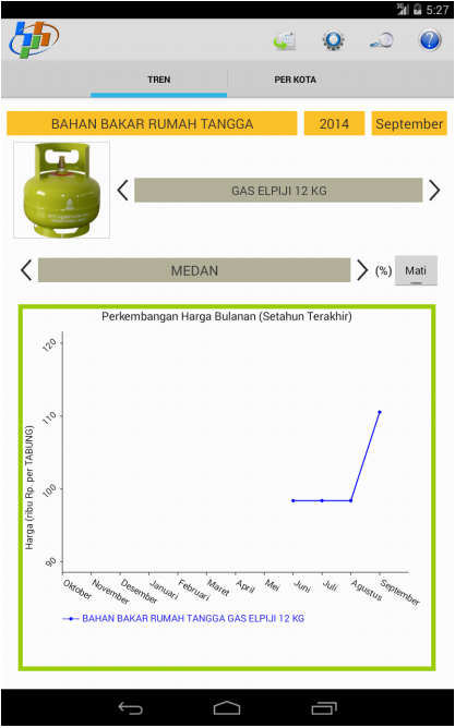   Data Harga – Screenshot 