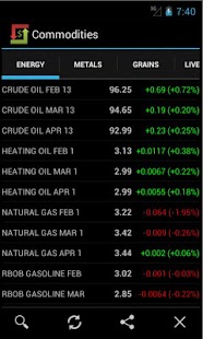 免費下載財經APP|Commodities Market Prices app開箱文|APP開箱王