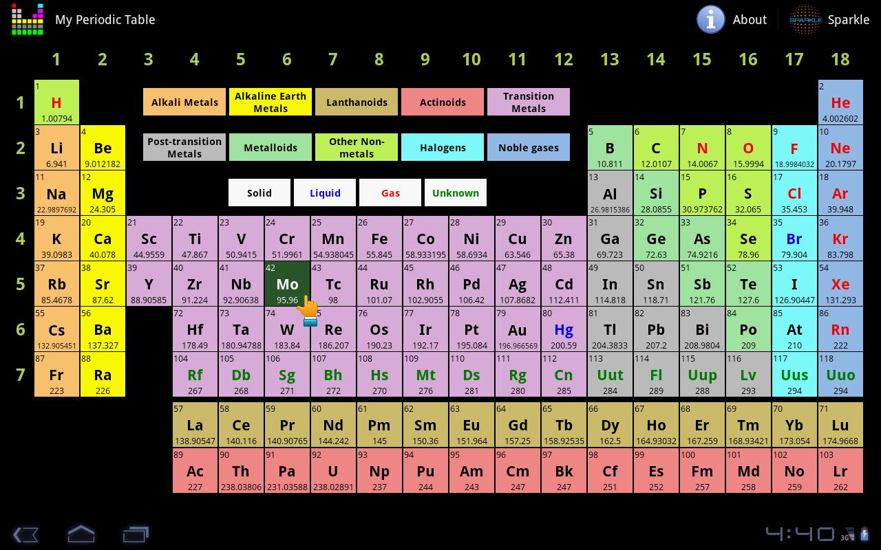 density table periodic in Apps auf Play Google Android My Periodic Table for Tablet â€“