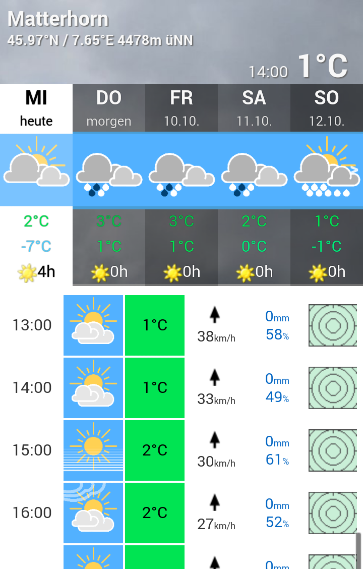 MyBeautifulWeather Screen 2