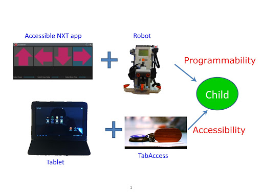 Accessible NXT