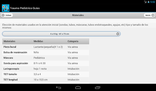  Trauma Pediátrico Guías Gratis– miniatura da captura de ecrã  