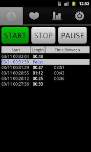 Lastest Labor Timeline APK for PC