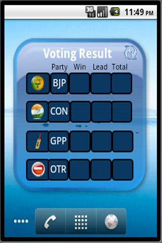 Gujarat Election 2012 Result