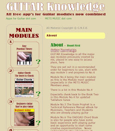 Guitar Knowledge poster 3