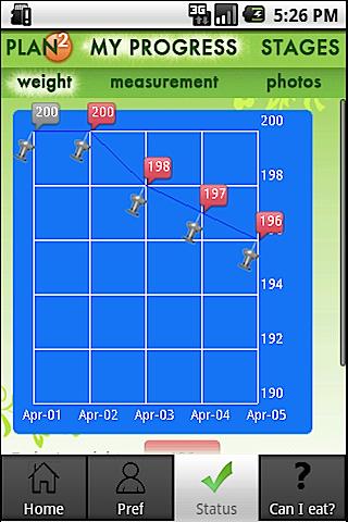 hCG Diet Screen 2