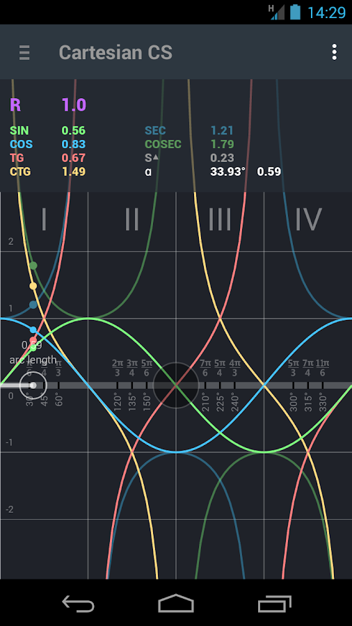 1 geometry test unit tools of Android on Google  Trigonometry. Apps Unit circle.  Play