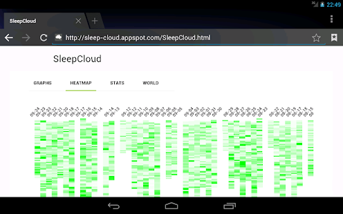 SleepCloud Backup