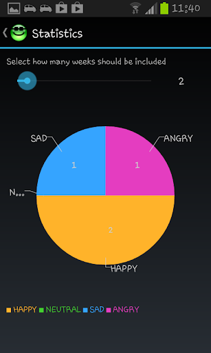 【免費醫療App】Mood Tracker-APP點子