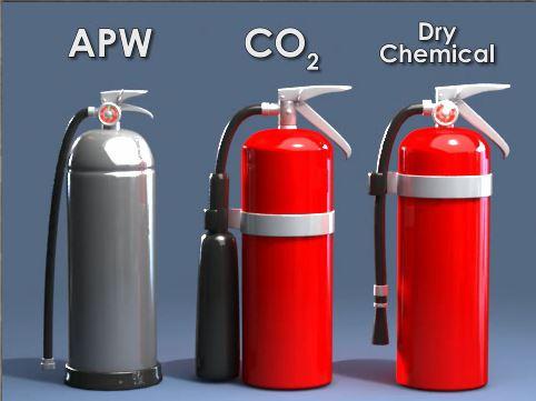 Fire Extinguisher Types Uses