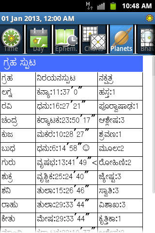 signs of zodiac pdf 12 Horoscope Google Android Apps Play on Kannada Pro