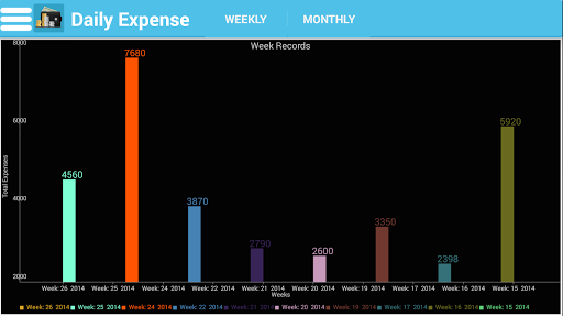 【免費生活App】Daily Expense-APP點子