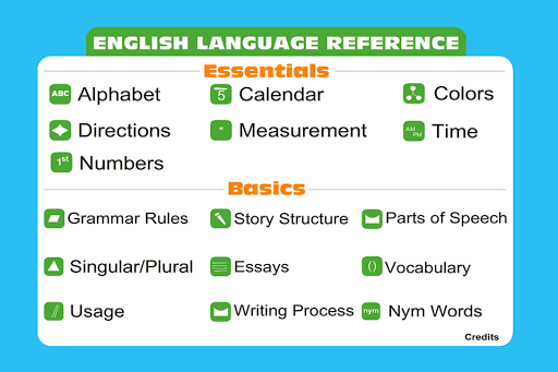 【免費教育App】English Language Reference-APP點子