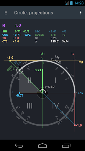 Trigonometry. Unit circle.