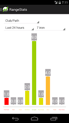 【免費運動App】RangeStats-APP點子