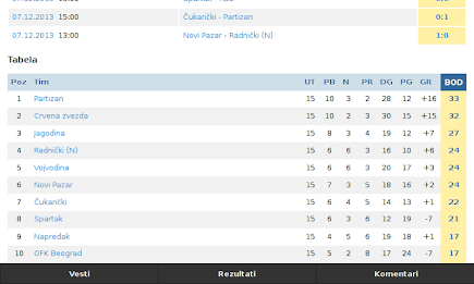 srbijasport.net poster 2