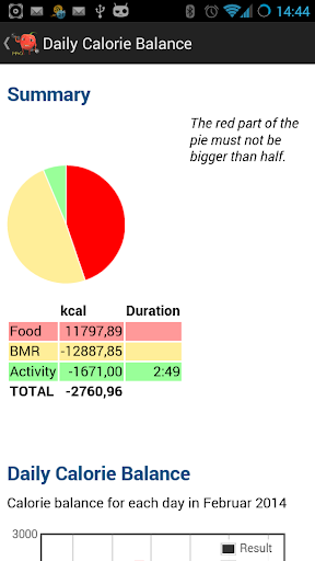 【免費健康App】Daily Calorie Balance PRO-APP點子