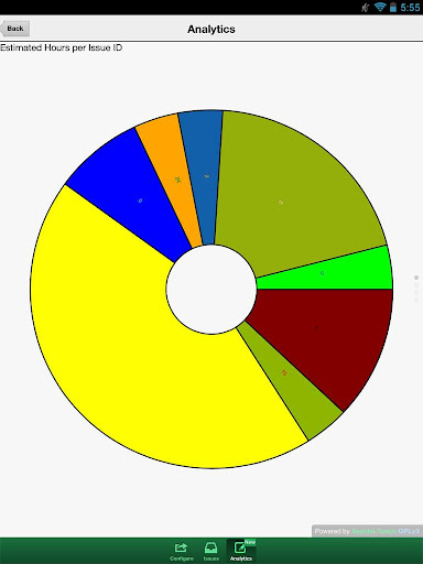 【免費生產應用App】Redmine Report-APP點子