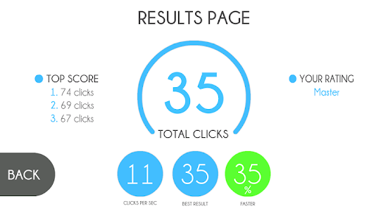 Download Taps Meter (Clickometer) APK for PC