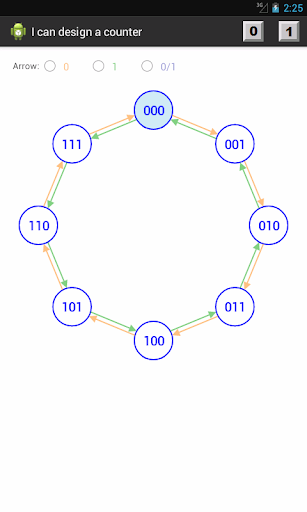 I can design a counter