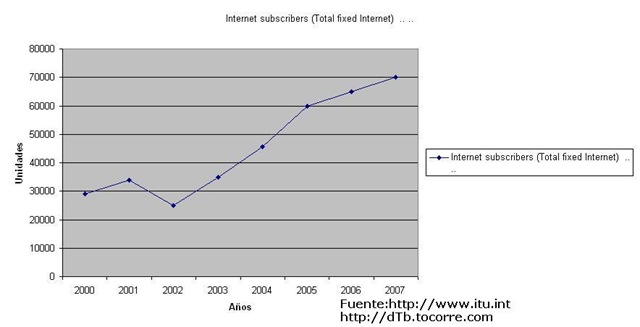 [usuariosinternet3.jpg]