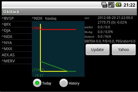 Stocks,commodity,currency Screen 1