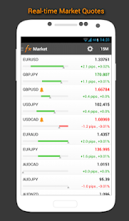 Calendar Forex