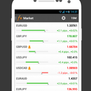 Calendar Forex