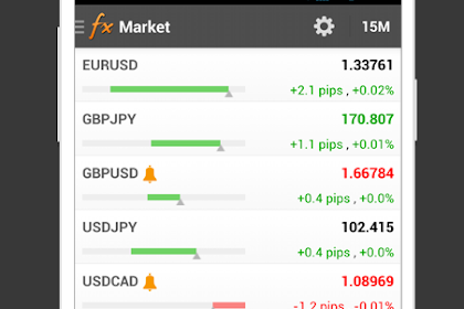 Forex Calendar
