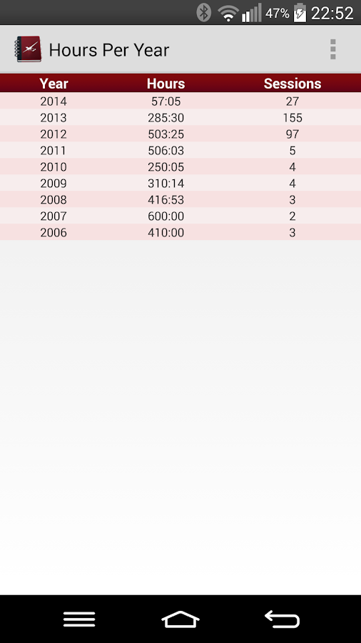 drone-flight-log-excel