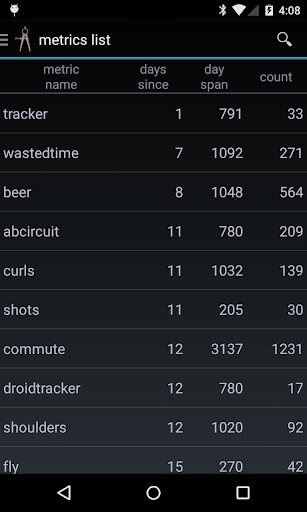 metrics tracker