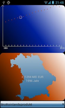 Devistats
