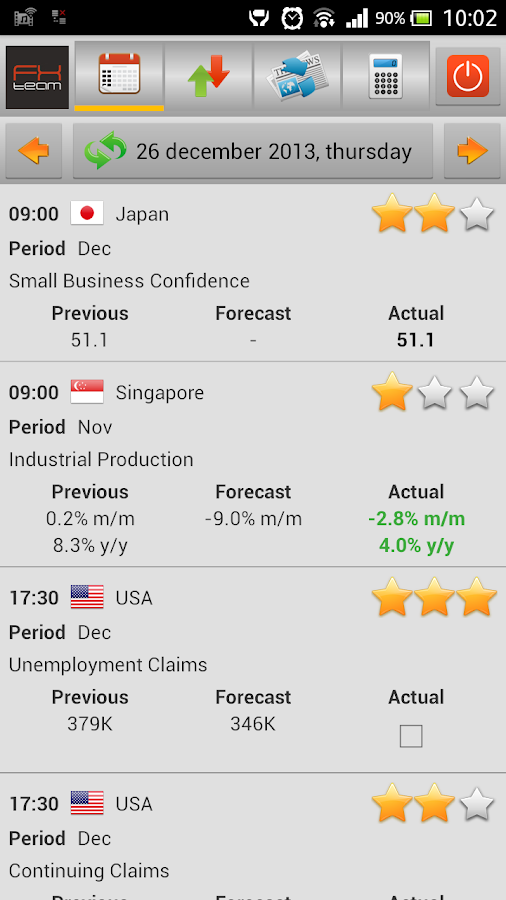 forex economic announcements