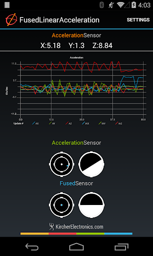 Fused Linear Acceleration