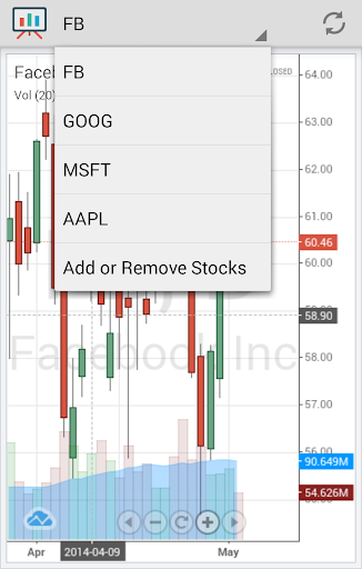 【免費財經App】Candlestick charts-APP點子