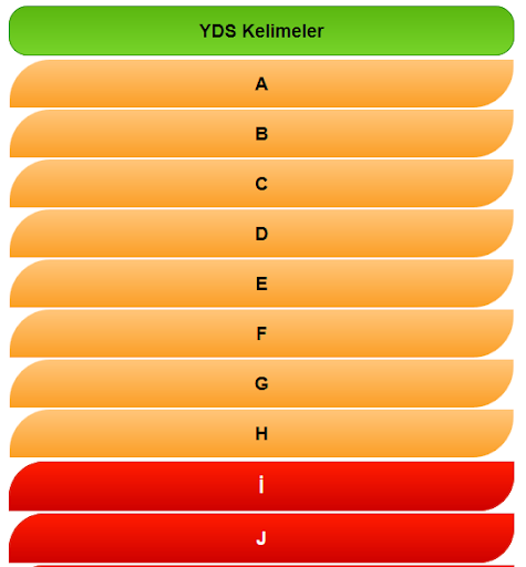 【免費教育App】YDS En Çok Çıkan Kelimeler-APP點子