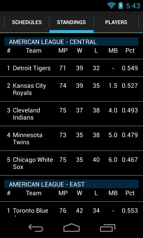 By MLB Affiliation:
