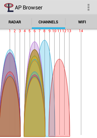 Access Points Browser