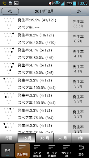 免費下載運動APP|ボウリングスコアラー　～ボウリングスコア管理＆解析ソフト～ app開箱文|APP開箱王