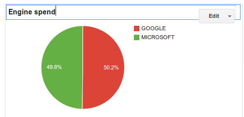 Rename a chart by clicking on the chart name.