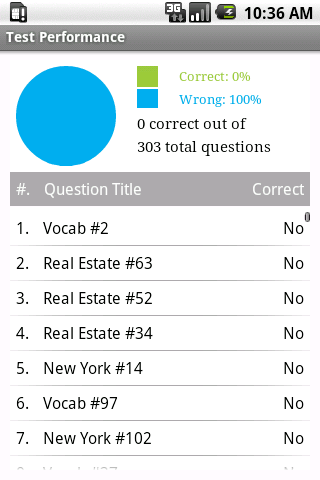 New York Real Estate Exam Prep Android Apps On Google Play