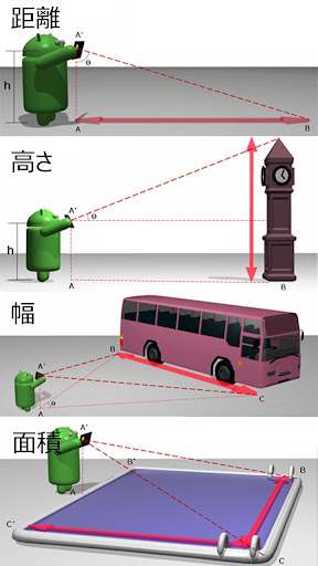 免費下載工具APP|距離測定器 : Smart Measure Pro app開箱文|APP開箱王