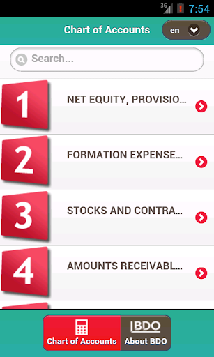 Belgian Chart of Accounts