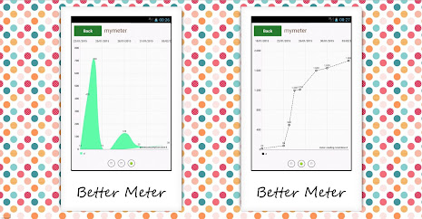 Better Meter poster 1