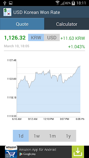 US Dollar Korean Won Rate