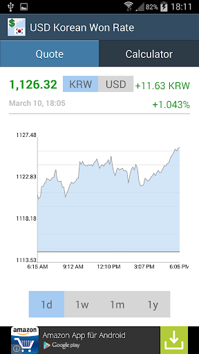 【免費財經App】US Dollar Korean Won Rate-APP點子