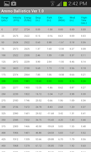 Lastest Ammo Ballistics APK for PC