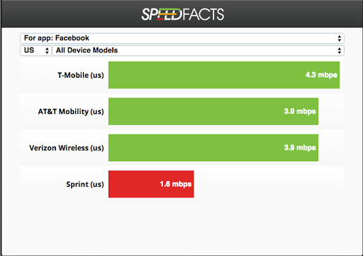 【免費通訊App】SpeedFacts (Beta)-APP點子