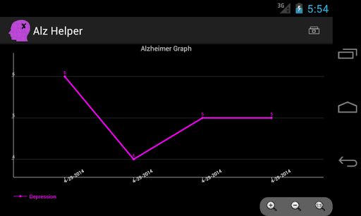 免費下載健康APP|Alz Helper app開箱文|APP開箱王